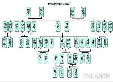 家庭成員介紹